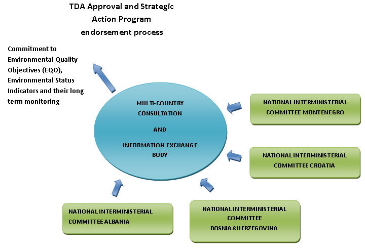 Consultation Mechanism