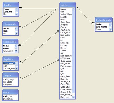 Structure_BD
