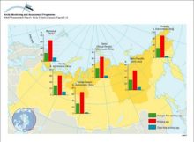 Age structure of the Arctic population of the Russian Federation, % of the total population, by region, 1993