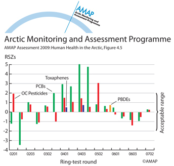 An individual participant’s performance using RSZs (map/graphic/illustration)