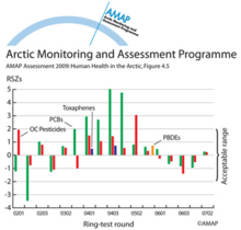 An individual participant’s performance using RSZs