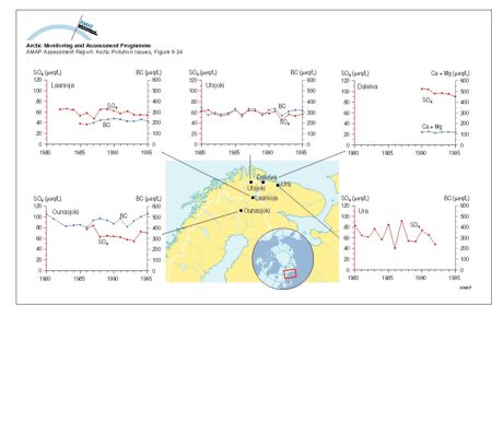 Annual average of sulfate and base cation concentrations as measured in rivers in northern Fennoscandia and the Kola Peninsula Note: SO4 (non-seasalt) estimated for river Utsjoki from total sulfur (map/graphic/illustration)