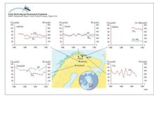 Annual average of sulfate and base cation concentrations as measured in rivers in northern Fennoscandia and the Kola Peninsula Note: SO4 (non-seasalt) estimated for river Utsjoki from total sulfur