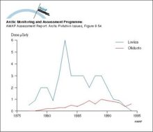 Annual radiation doses to critical groups from the Loviisa and Olkiluoto NPP’s