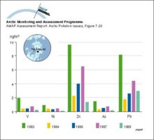 Atmospheric winter concentrations (median values) of metals measured in different years in the <25 µm aerosol fraction at Ny-Ålesund, Svalbard