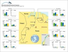 Average (15-month) and 24-h average maximum air concentrations of Ni, Cu and As measured at several stations in northern Norway near to major point sources on the Kola Peninsula