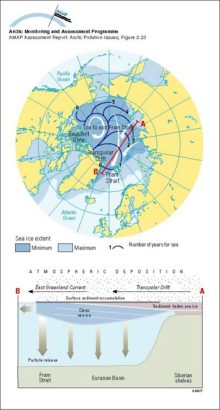 Average annual maximum and minimum sea ice extent The numbered lines show the expected time in years for the ice at that location to exit the Arctic Ocean through the Fram Strait, based on drifting buoy data during 1979-1990