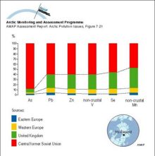 Average regional source apportionment of metals in winter aerosol at Ny-Ålesund, Svalbard from Europe and the central part of the former Soviet Union (including the Urals and Norilsk)