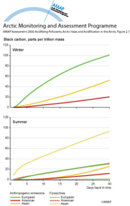 Black carbon potential source contributions