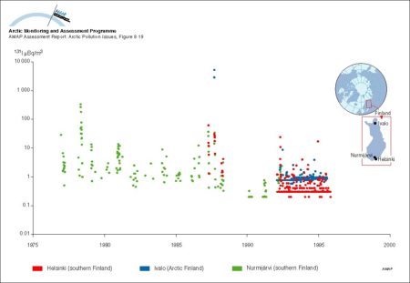 Changes with time in 131I activity concentration in Finnish air samples (map/graphic/illustration)