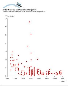 Changes with time in 137Cs activity concentration in marine fish from Greenland waters