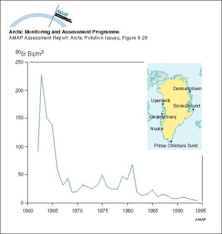 Changes with time in average activity concentration of 90Sr in drinking water in Greenland (map/graphic/illustration)