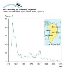 Changes with time in average activity concentration of 90Sr in drinking water in Greenland