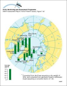 Circumpolar distribution of Cd levels in liver tissue of Arctic cod (Boreogadus saida) Arithmetic mean concentrations