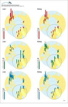 Circumpolar distribution of Cd, Pb and Hg levels in liver and kidney tissue of willow ptarmigan (Lagopus lagopus)