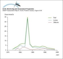 Collective doses from the Loviisa and Olkiluoto NPP’s