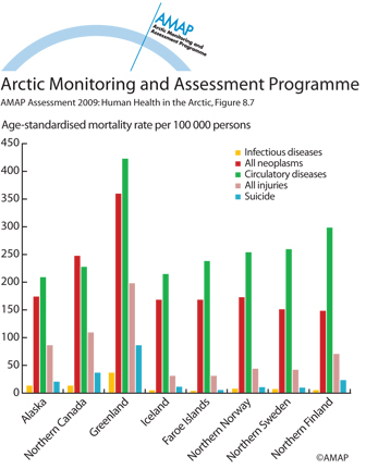 Common causes of death in some Arctic populations, 2000 – 2004 (map/graphic/illustration)