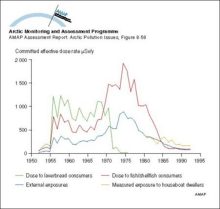 Comparison of doses to critical groups for Sellafield discharges from 1952 to 1993