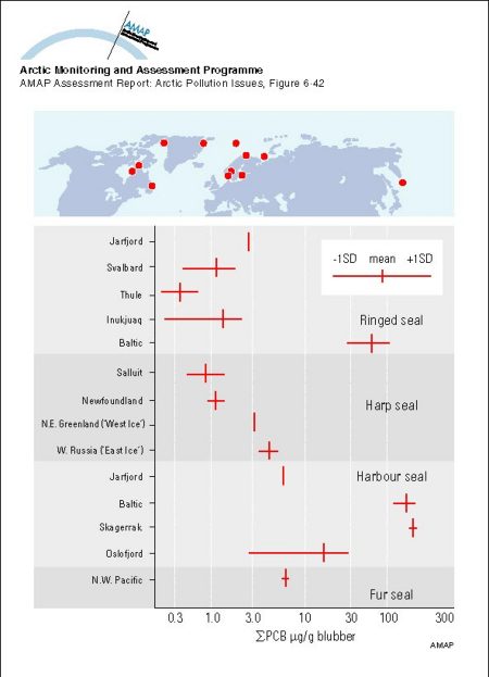 Comparison of sum-PCB concentrations in seal blubber from various Arctic regions with results from the same species in temperate waters Vertical bars represent means and the horizontal bars the standard deviation, where available (map/graphic/illustration)