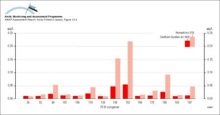 Concentrations of PCB congeners in cord plasma from Nunavik and southern Quebec newborns