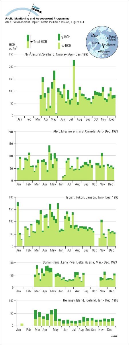 Concentrations of sum-HCH in Arctic air (map/graphic/illustration)