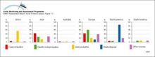 Contributions from different continents and from different sources to the global emissions of Hg to the atmosphere