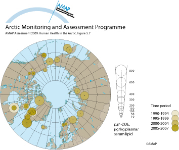 DDE concentrations in blood of mothers, pregnant women and women of child-bearing age in the circumpolar countries (map/graphic/illustration)