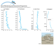 Diatom-inferred Holocene pH histories of lakes in arctic Fennoscandia and the Kola Peninsula