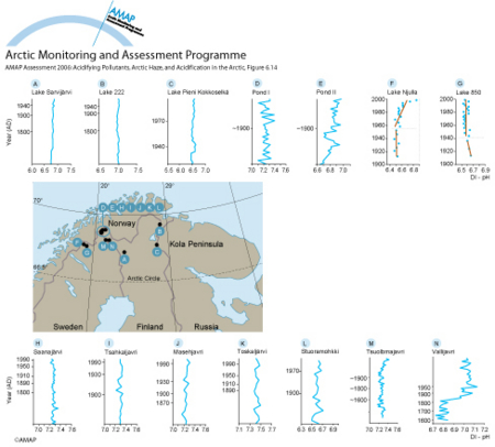 Diatom-inferred recent pH-histories of 14 lakes and ponds in northern Fennoscandia (map/graphic/illustration)