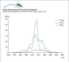 Discharges of principle alpha emitters in liquid effluent from Sellafield, 1952-1992