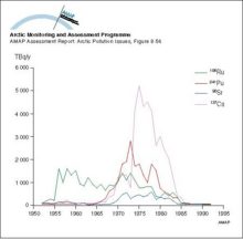 Discharges of principle beta-gamma emitters in liquid effluent from Sellafield, 1952-1992