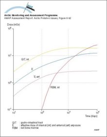 Dose accumulation in adult rural residents after the Kyshtym accident in 1957