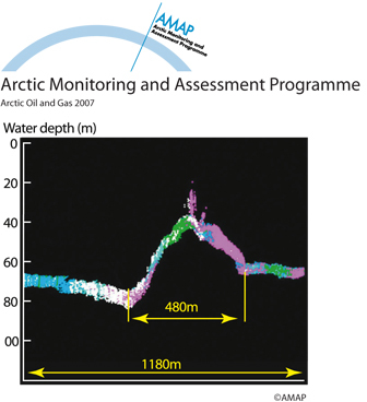 Echo sounder crosssection of the Kopanoar mud volcano with methane venting from crest (map/graphic/illustration)