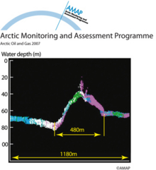 Echo sounder crosssection of the Kopanoar mud volcano with methane venting from crest