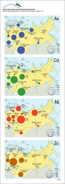 Emissions of As, Cd, Ni and Zn to the atmosphere from major sources in the former Soviet Union in 1979/80