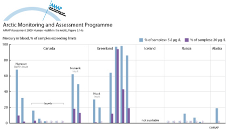 Exceedance of blood guideline values for mercury and lead in mothers and women of child-bearing age (a) (map/graphic/illustration)