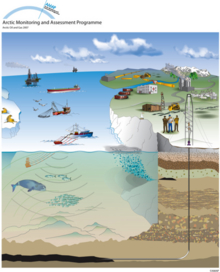 Generalized schematic diagram of oil and gas activities