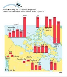 Geographic trends of sum-PCBs in zooplankton (>100 µm) in northern Canadian lakes All concentrations in ng/g dw