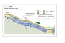 Groundwater in permafrost