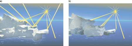 Impact of soot deposited onto snow and ice surfaces in the Arctic (map/graphic/illustration)