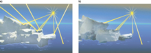 Impact of soot deposited onto snow and ice surfaces in the Arctic