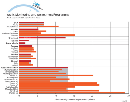 Infant mortality in Arctic countries and regions (2000-2004) per 1000 population (map/graphic/illustration)