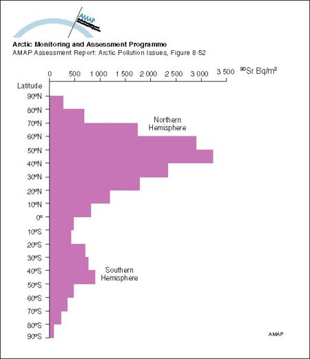 Integrated deposition density of 90Sr (map/graphic/illustration)