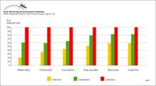 Local differences in Cd concentrations in sedentary and stationary algae and biota from Nuuk and Uummannaq fjords, central West Greenland Levels are plotted as the percentage of the maximum concentrations