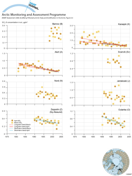 Monthly averaged sulfate concentrations for March and April at eight arctic monitoring sites (map/graphic/illustration)