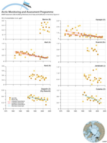 Monthly averaged sulfate concentrations for March and April at eight arctic monitoring sites