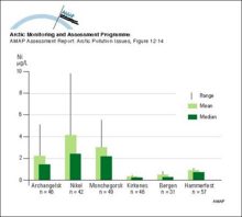 Nickel levels in urine from newborn children in different areas of Russia and Norway