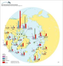 OC levels (µg/g lw in muscle) in landlocked and anadromous (italic labels) Arctic char