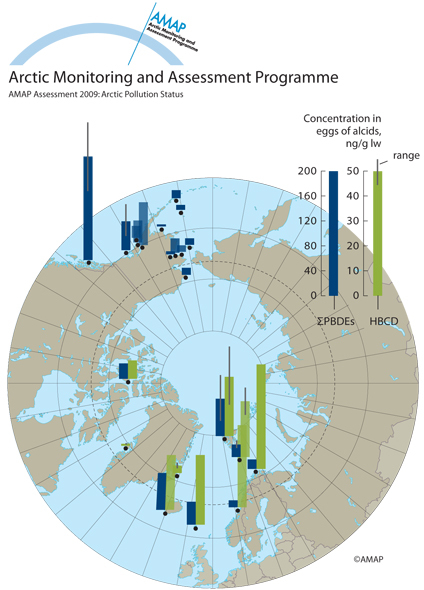 PBDEs and HBCD in seabirds (map/graphic/illustration)