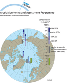 PBDEs in Arctic air